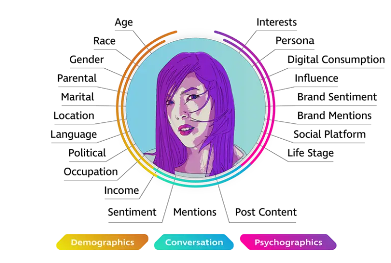 Top Audience Insights Tools & Optimization Strategies for Marketers in 2025