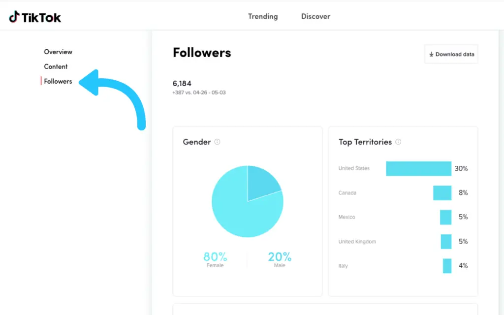 TikTok Analytics Followers