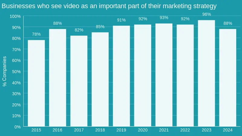 video marketing strategy