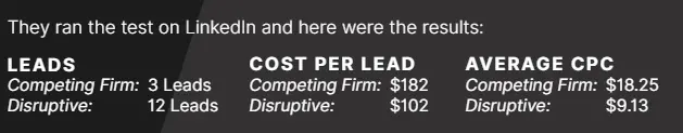 Disruptive vs competitor agency