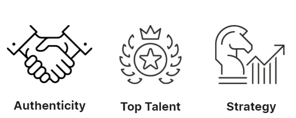Disruptive’s attributes