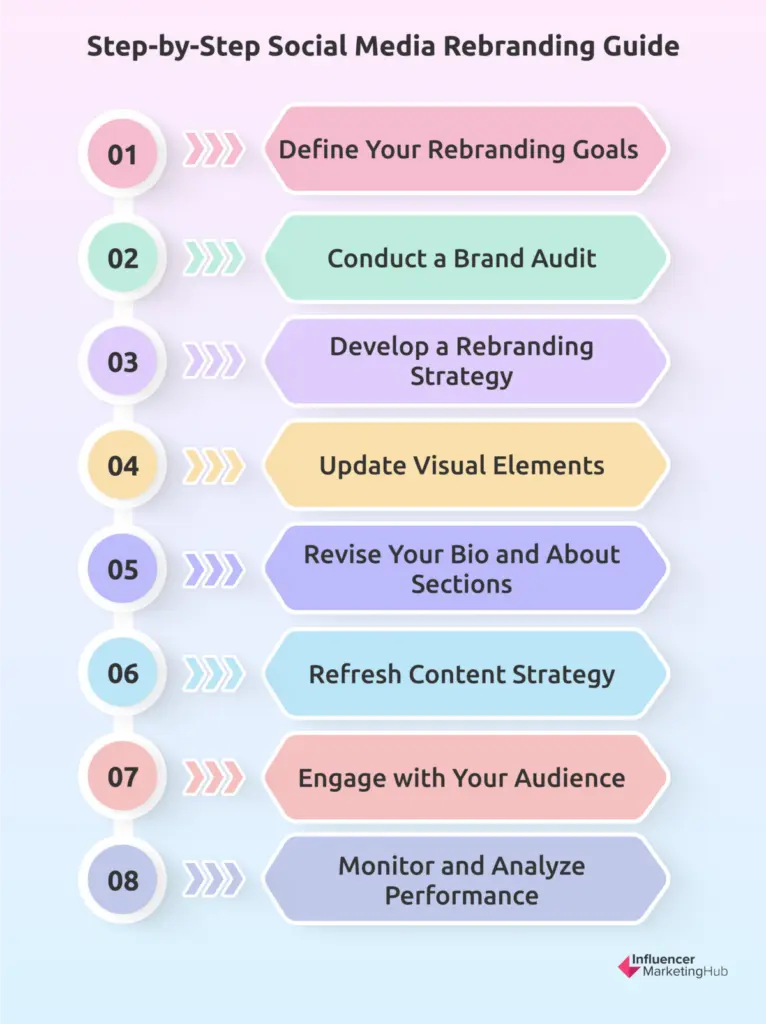 Step-by-Step Social Media Rebranding Guide
