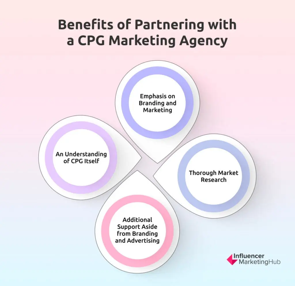 Benefits of Partnering with a CPG Marketing Agency