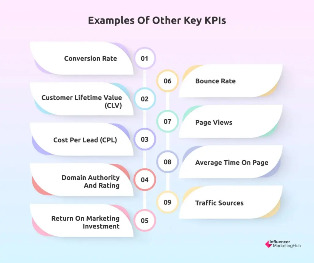 Examples of Other Key KPIs