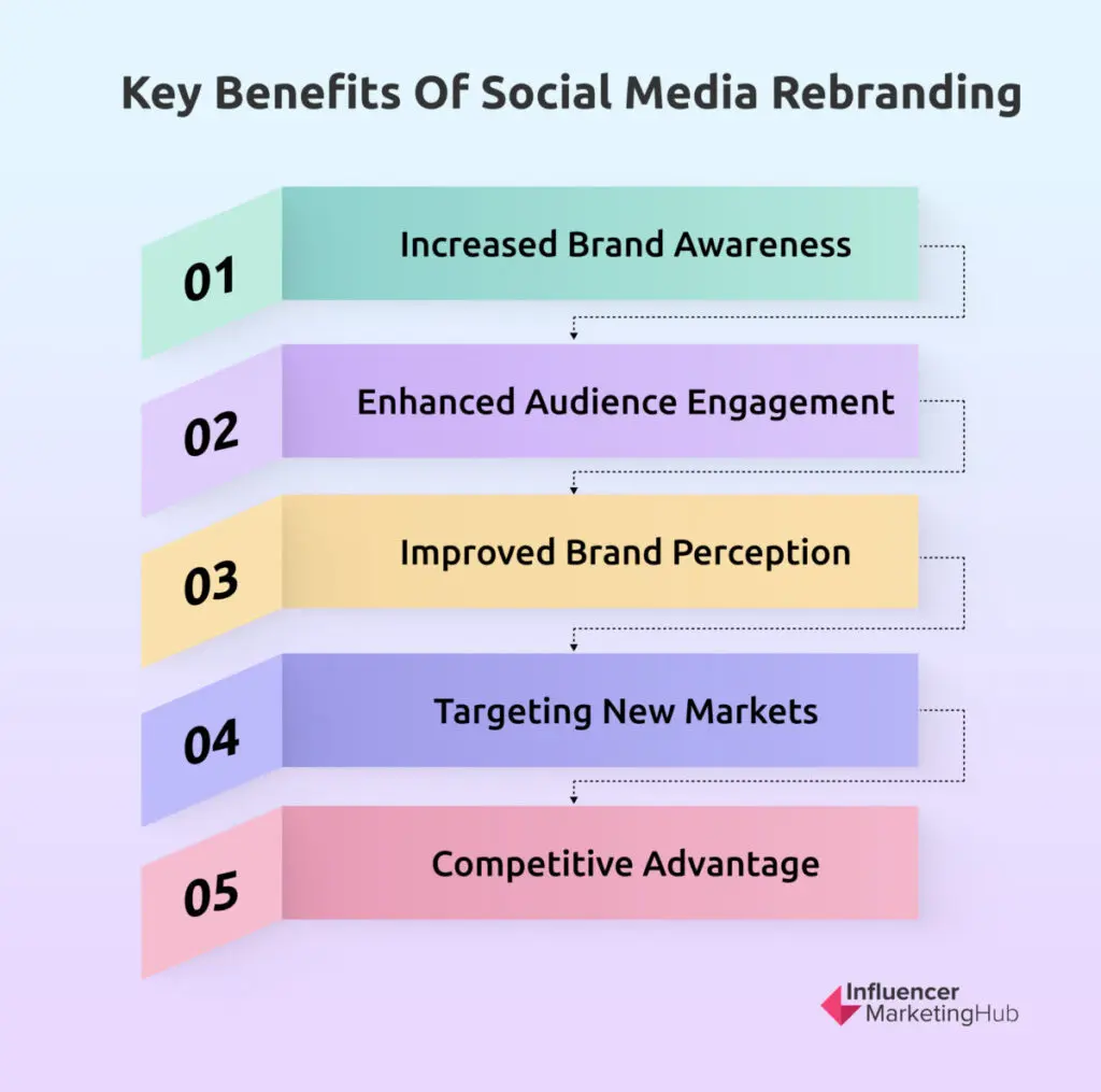 Key Benefits of Social Media Rebranding