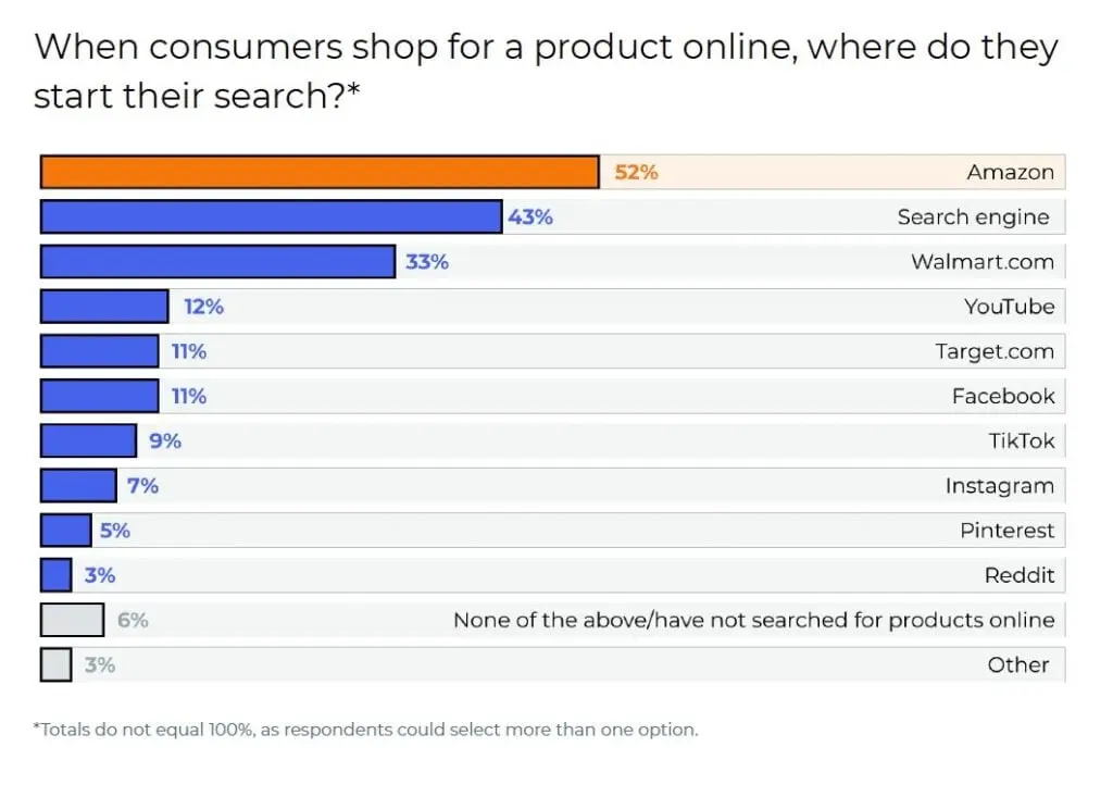 Jungle Scout Consumer Trends Report