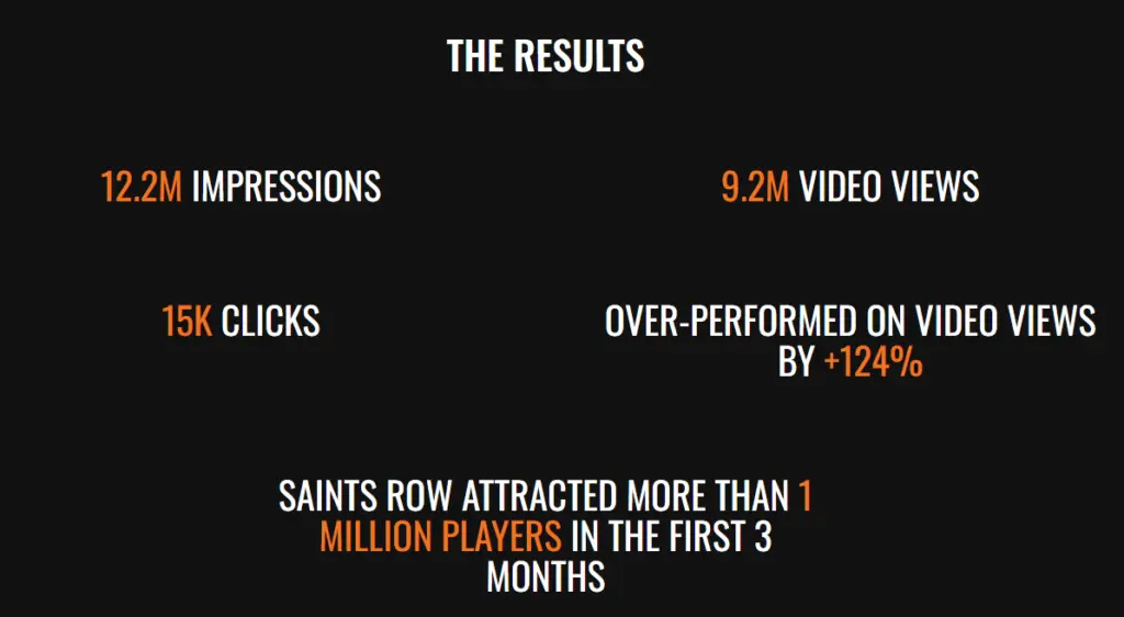 The Goat Agency Campaign Results