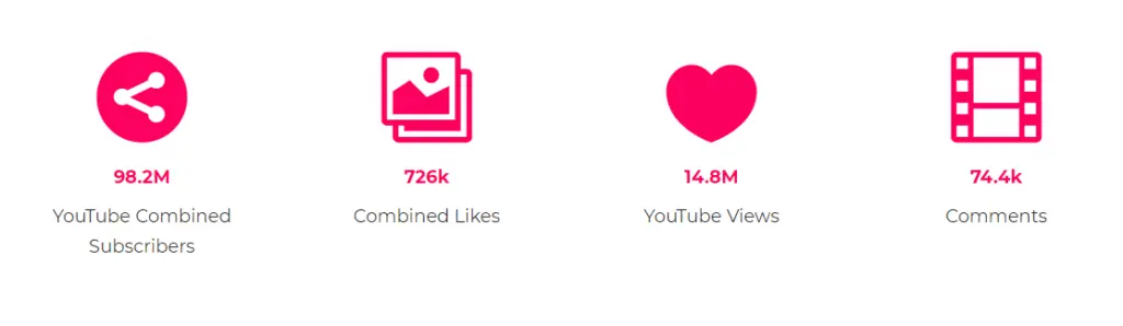 The Influencer Marketing Factory campaign