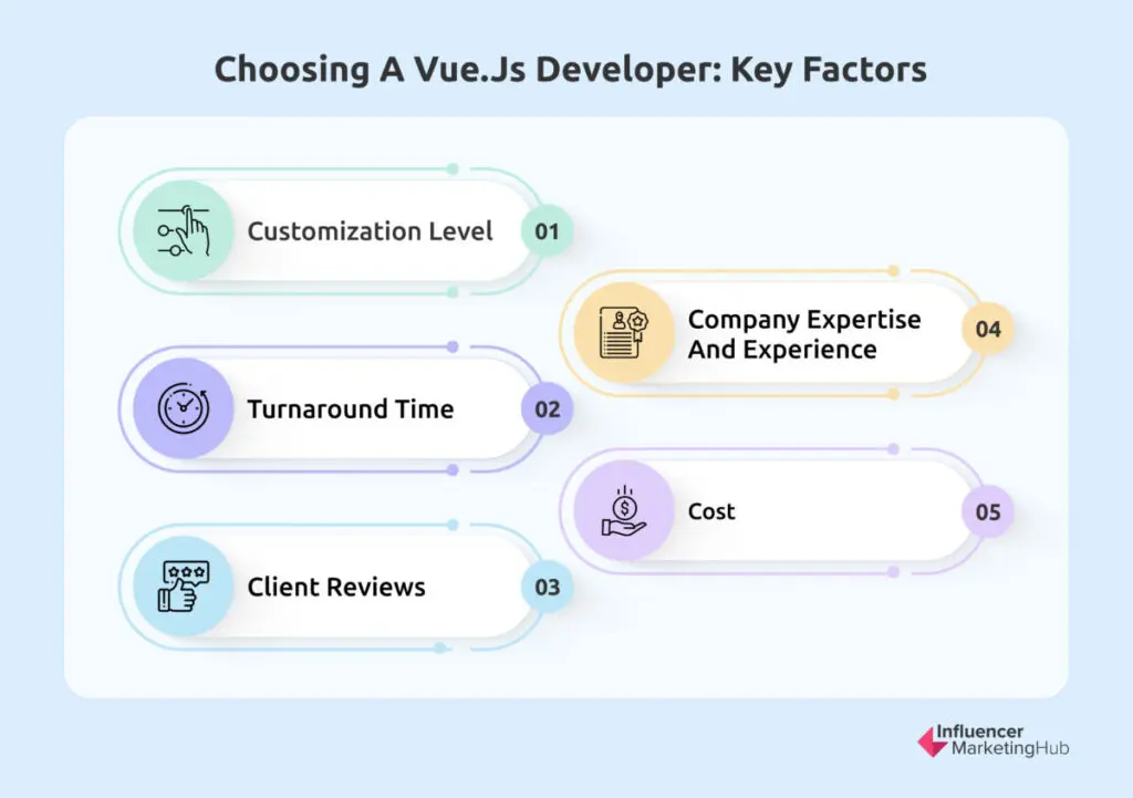 Vue.js Developer Key Factors