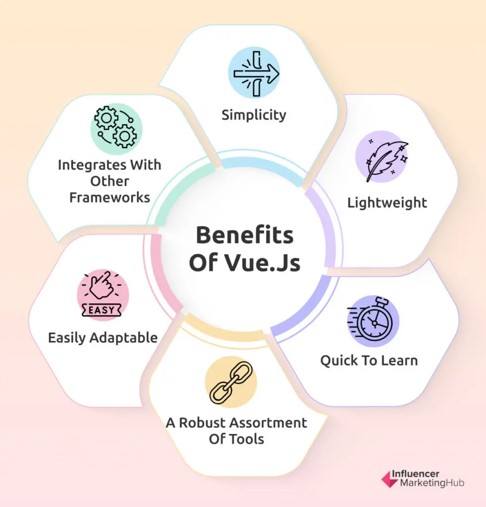 Benefits Vue.js