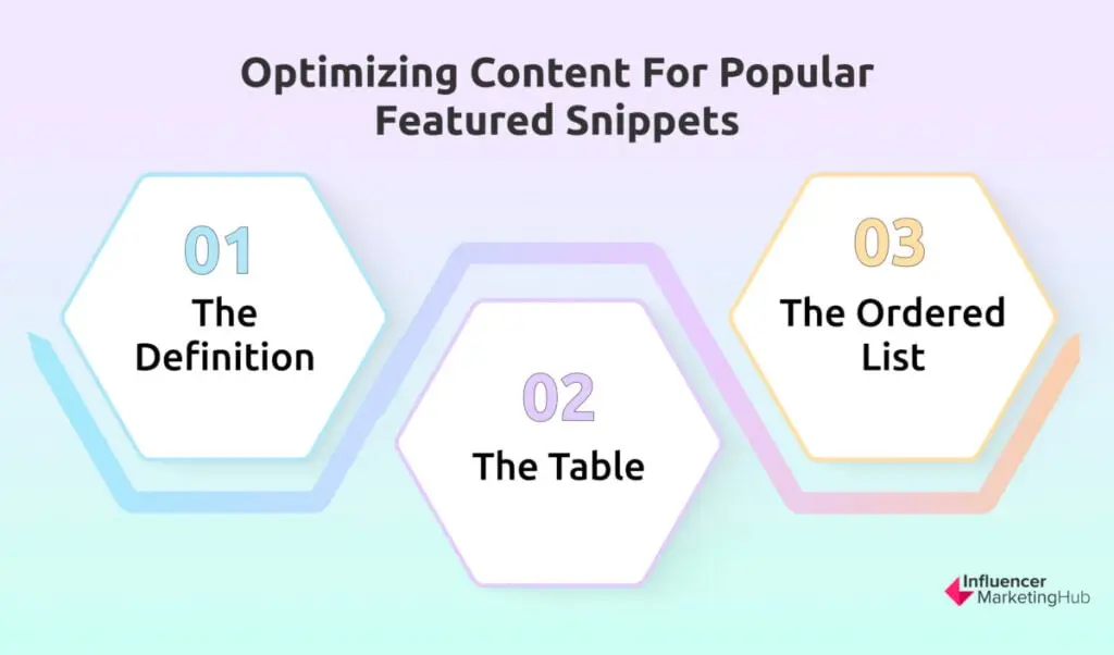 content optimization