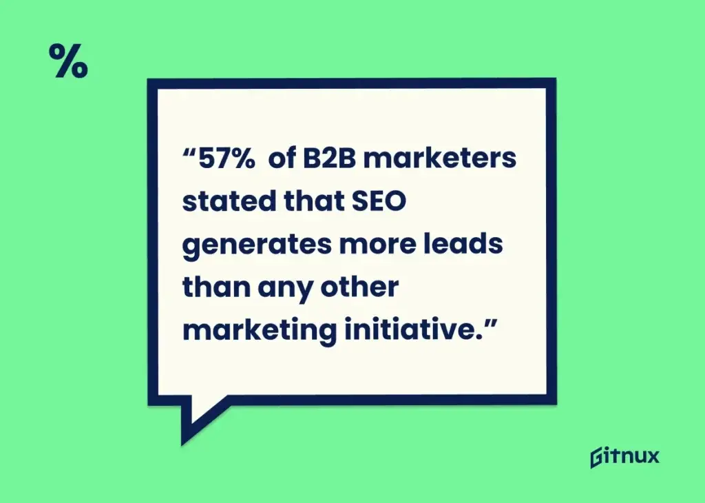 SEO Gitnux - 8 Marketing Channels ROI