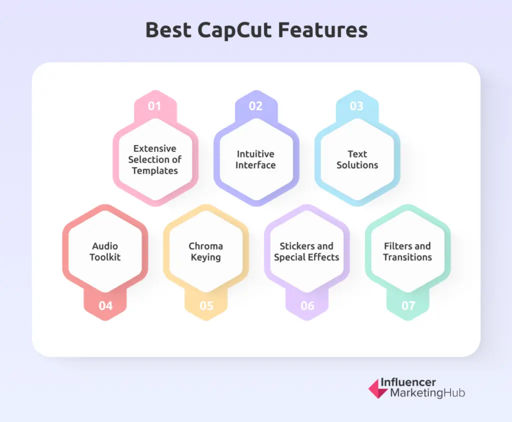 Best CapCut Features