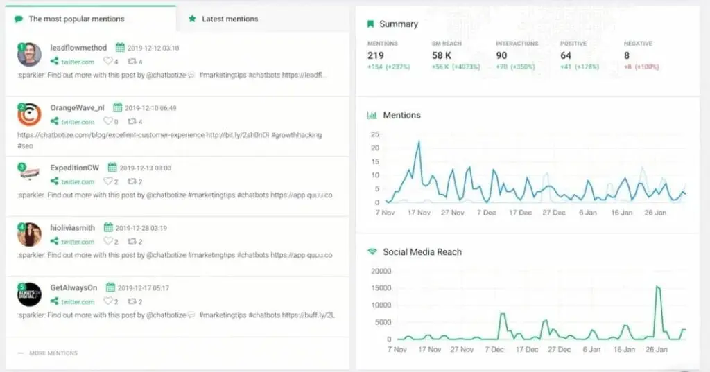 Brand monitoring tool