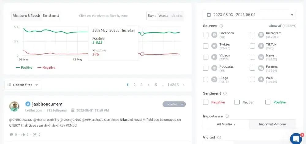 sentiment over time feature