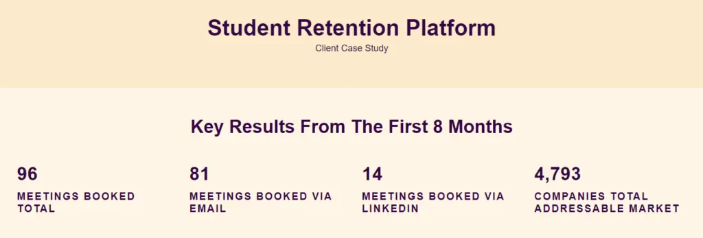 saleshive case study