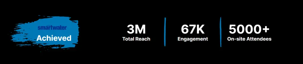 Smartwater campaign results