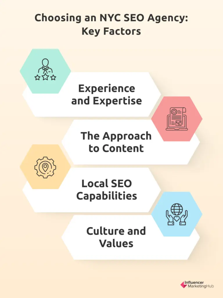 Choosing an NYC SEO Agency: Key Factors