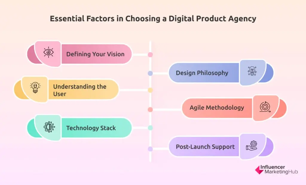 How to choose Digital Product Agency