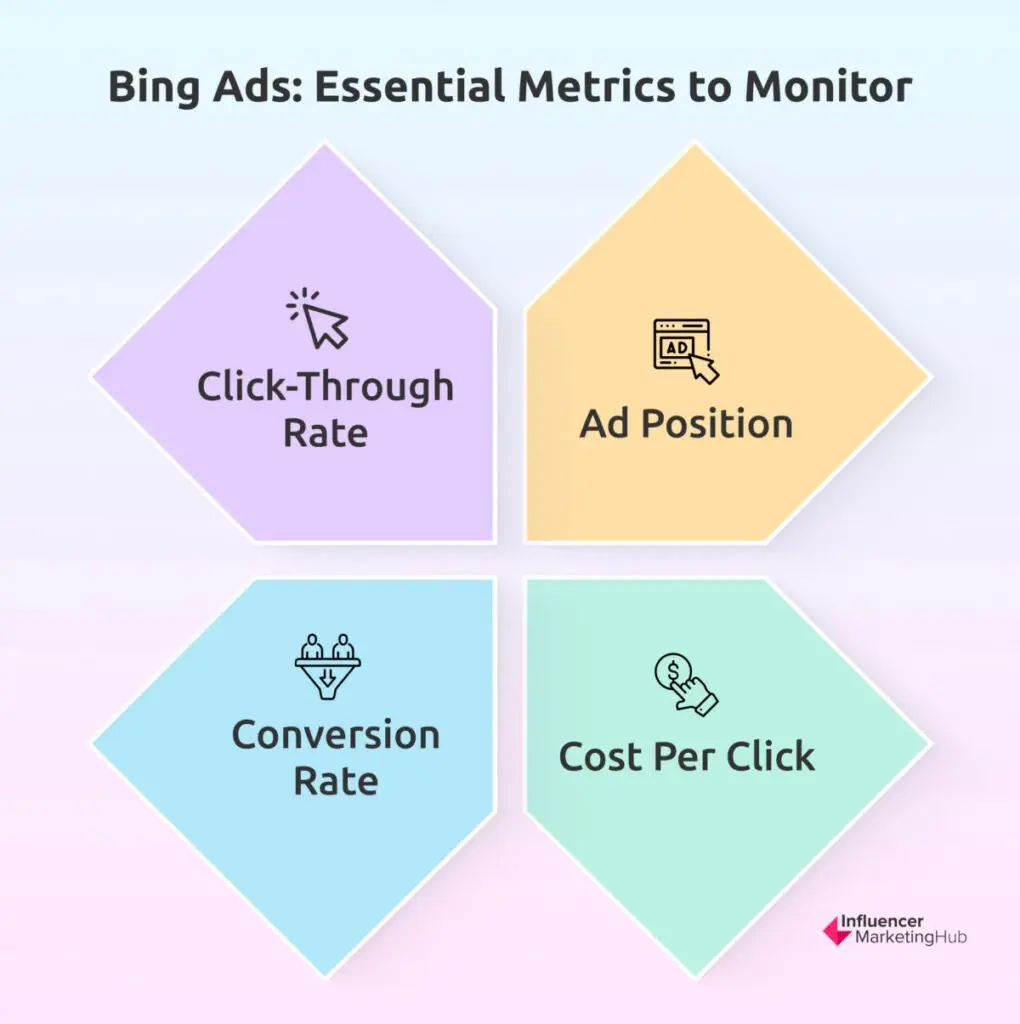 Bing Ads: Essential Metrics to Monitor