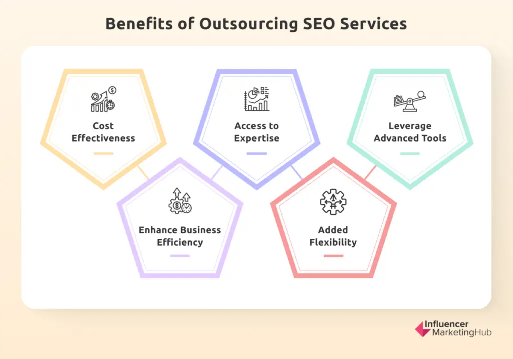 Benefits SEO Services