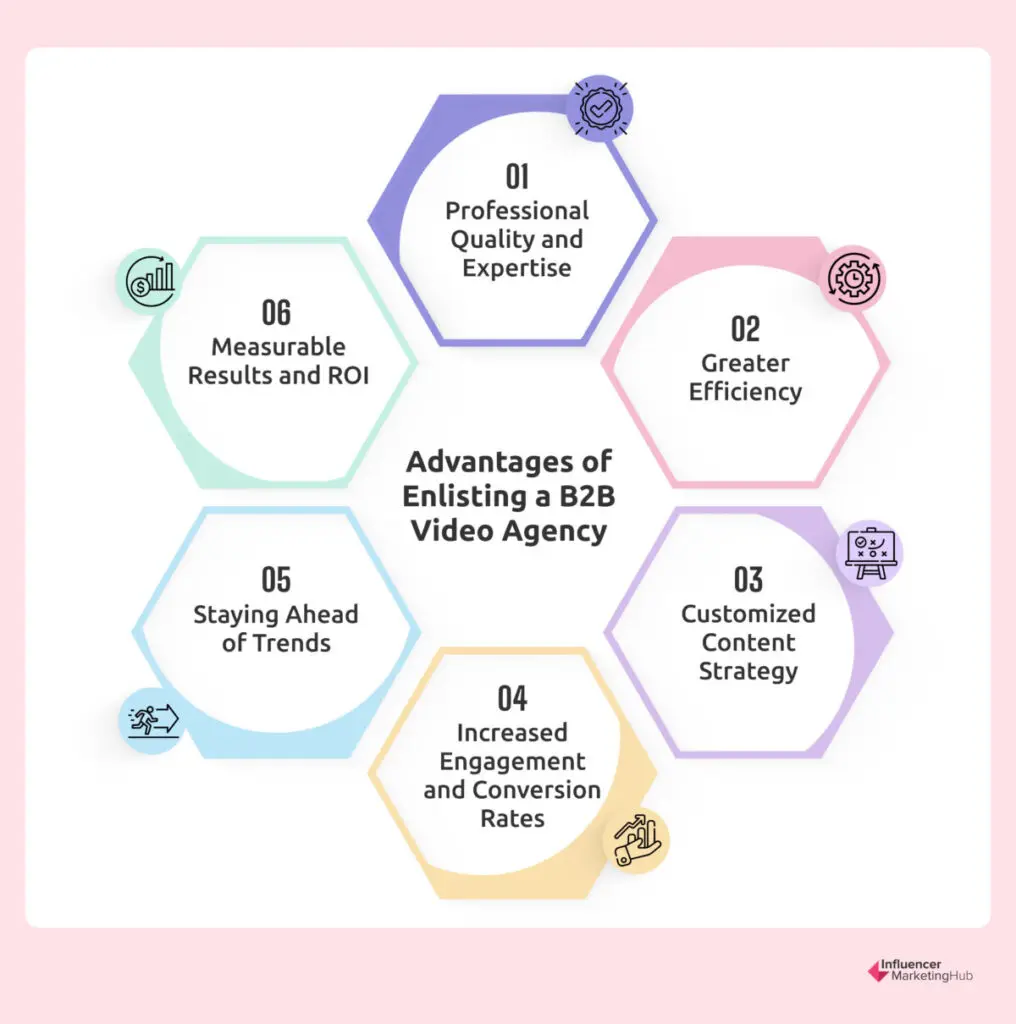 Advantages Enlisting B2B Video Agency