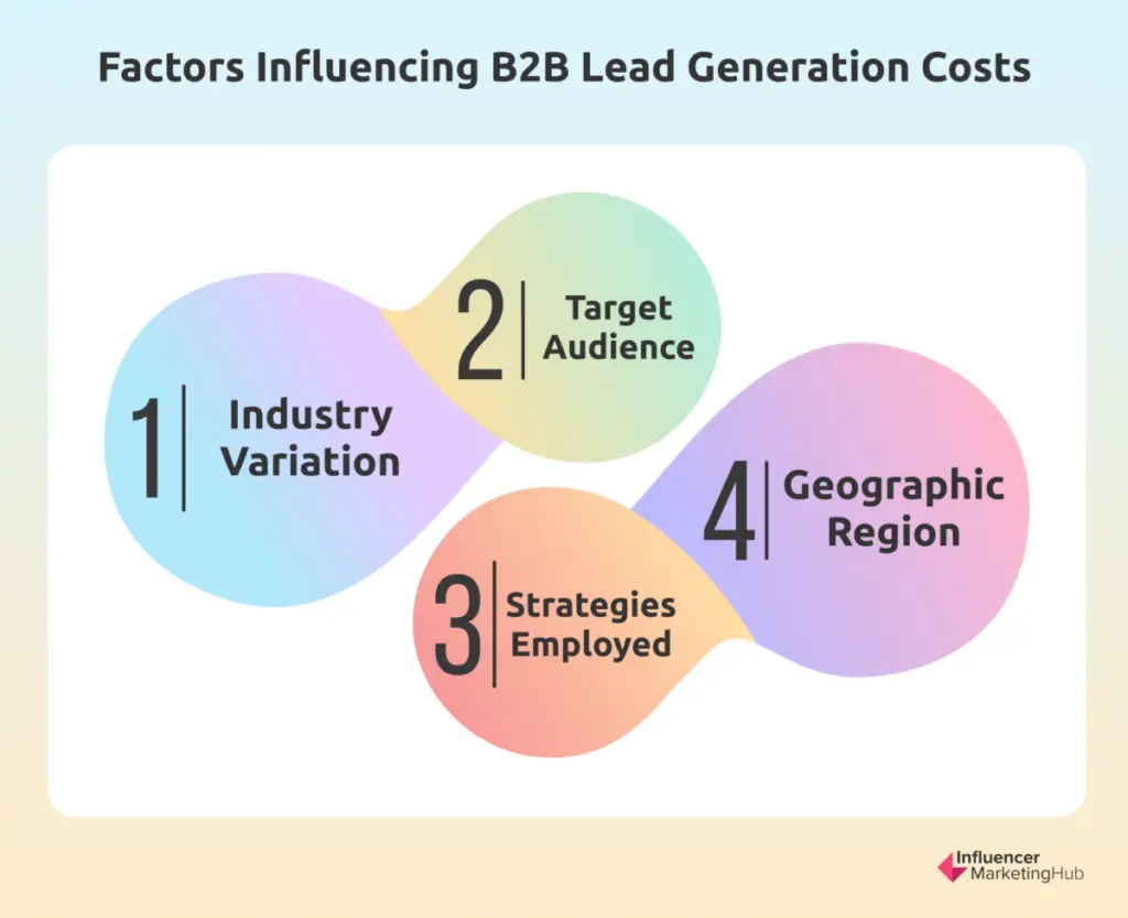 Factors Influencing B2B Lead Generation Costs