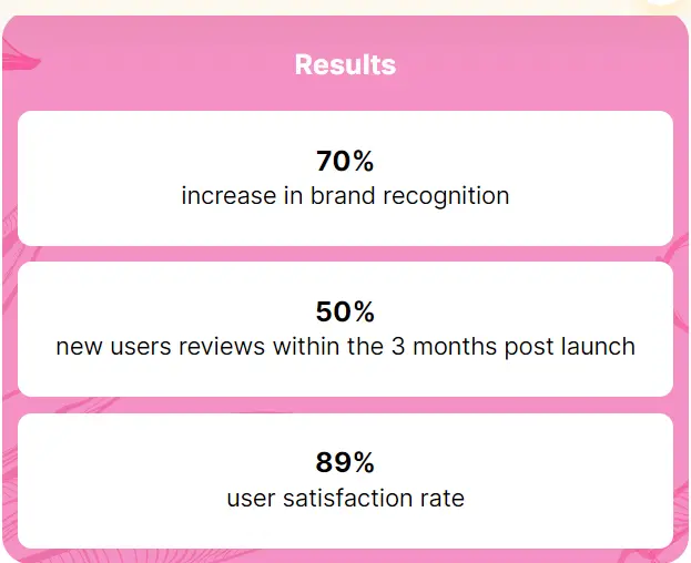Poke 23 case study results