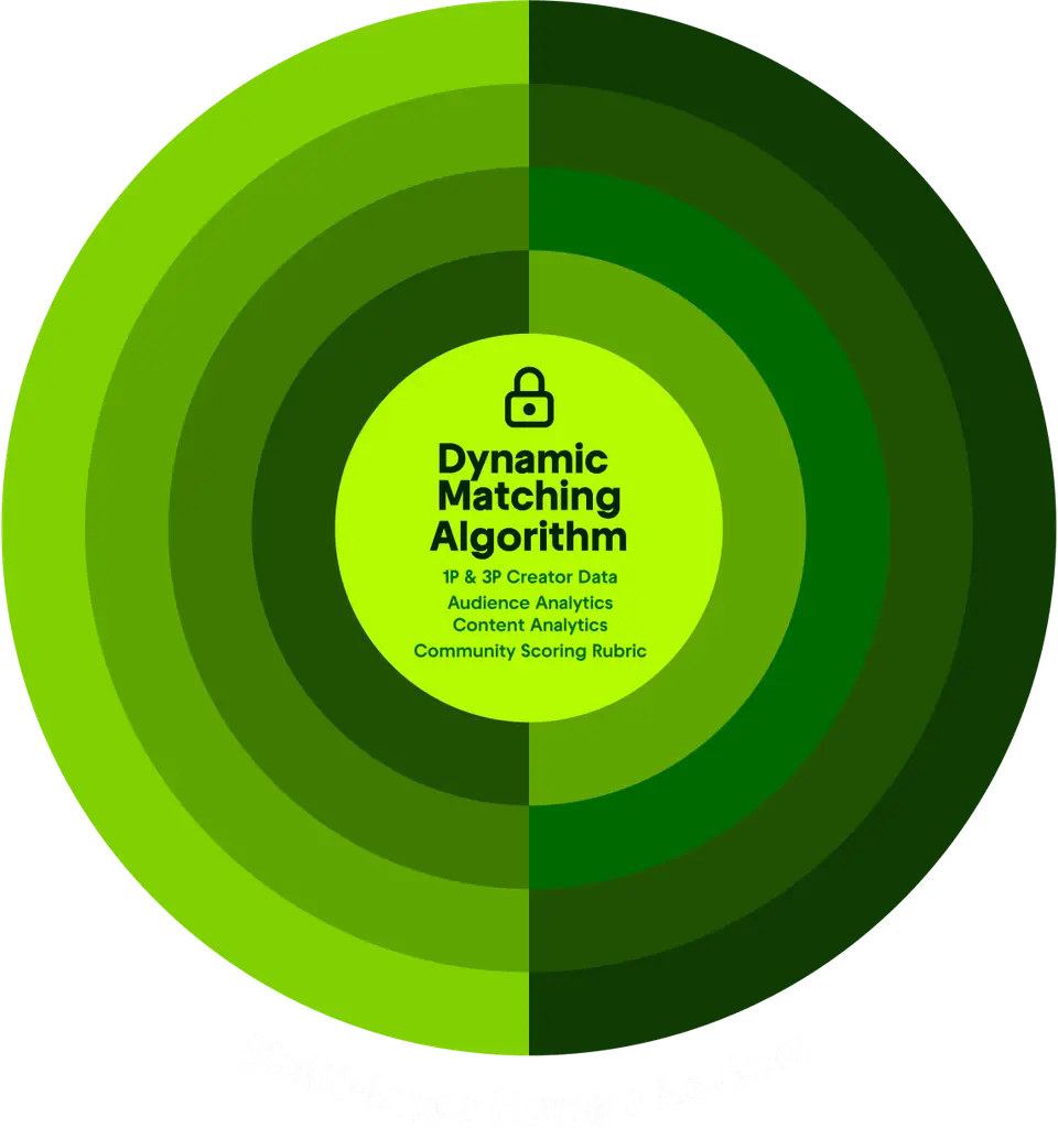 Dynamic matching algorithm
