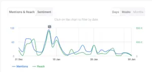 Brand24 Mentions