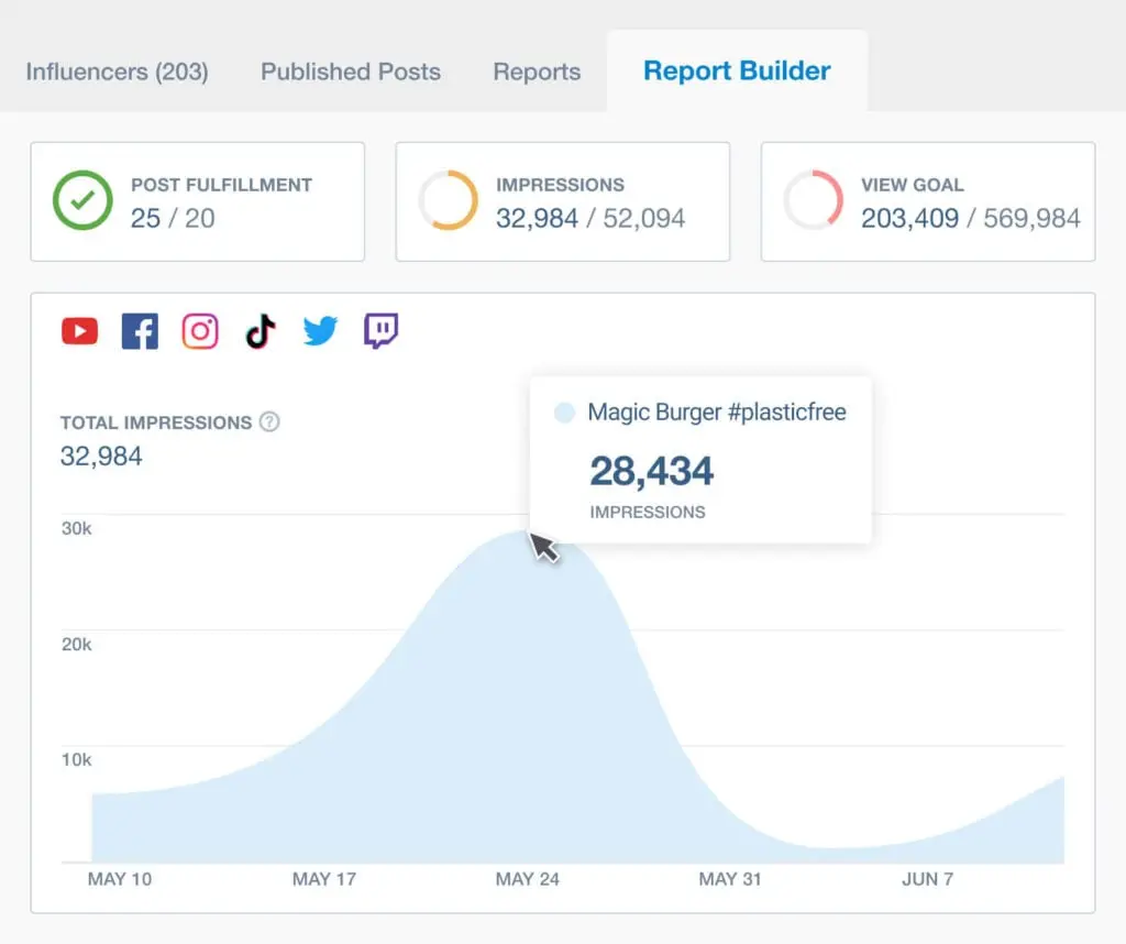 Brandwatch reporting software