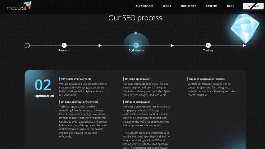 Moburst Digital Marketing Solutions