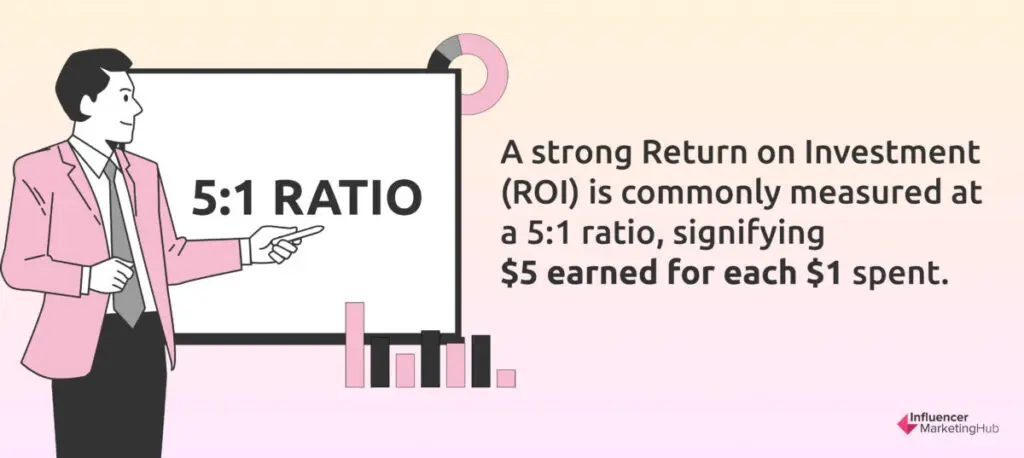 ROI Stats