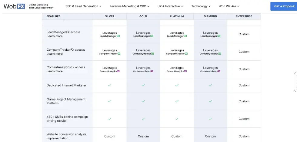 WebFx Seo Solutions