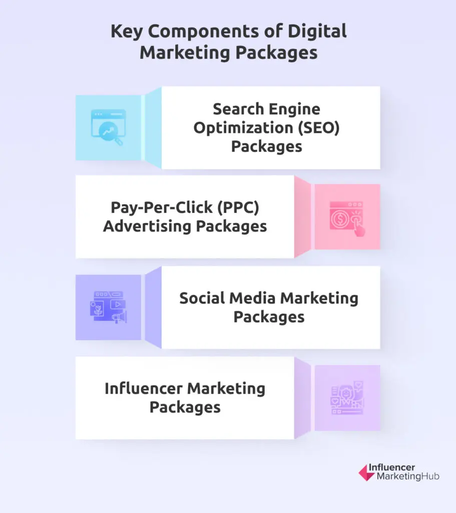 digital marketing solutions