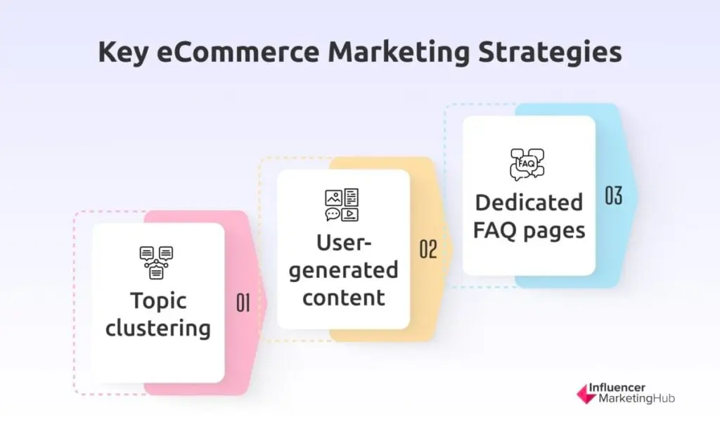 Key eCommerce Marketing Strategies