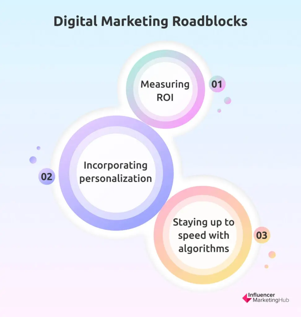 Digital Marketing Challenges