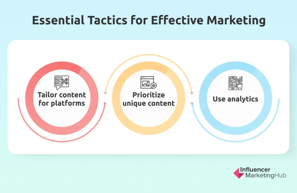 Effective Marketing Tactics