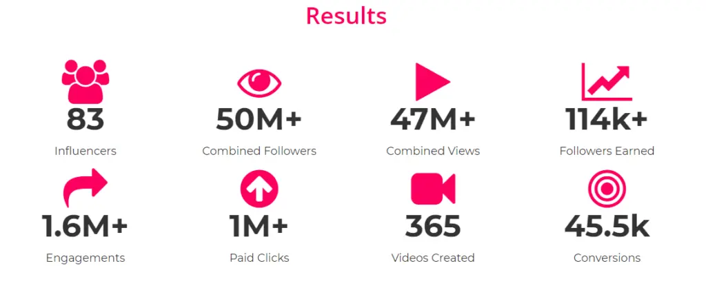 The Influencer Marketing Factory campaign result
