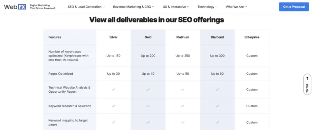 WebFX SEO Offerings