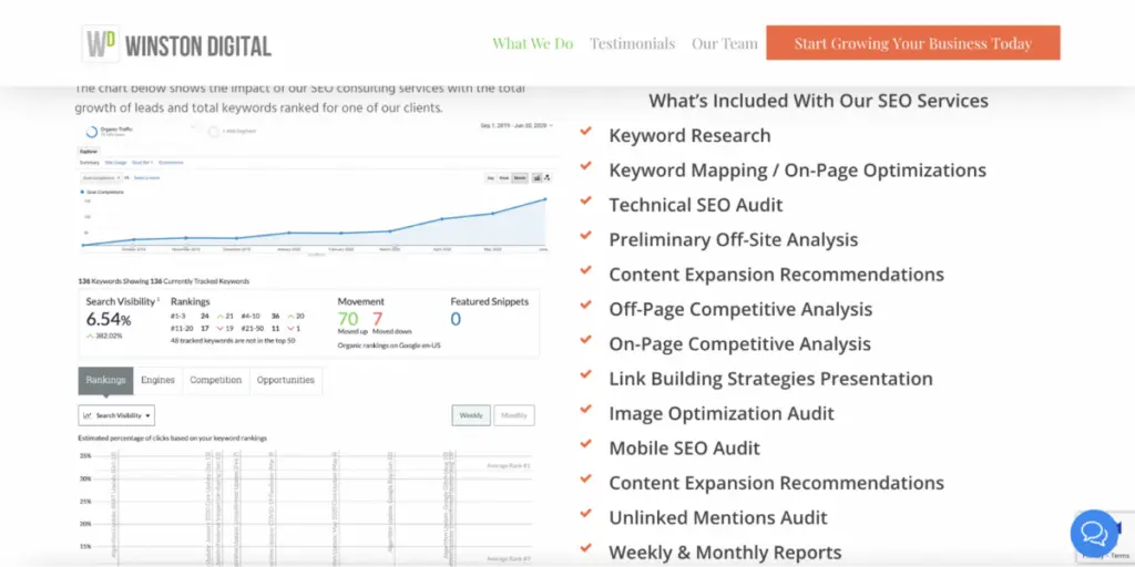 Winston Digital on-page optimization