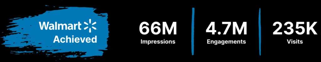 Walmart Land campaign results