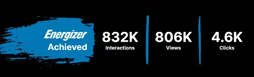 Viral Nation + Energizer Case Study