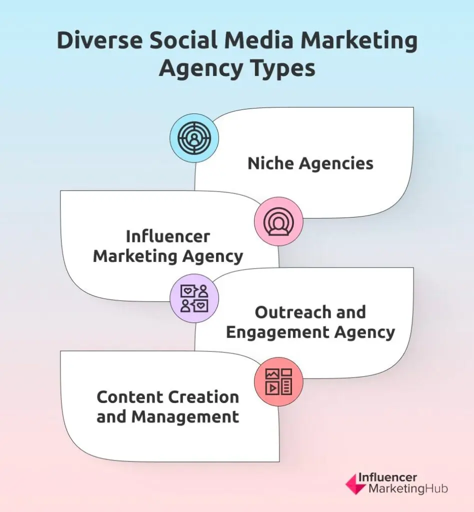 Social Media Marketing Agency Types