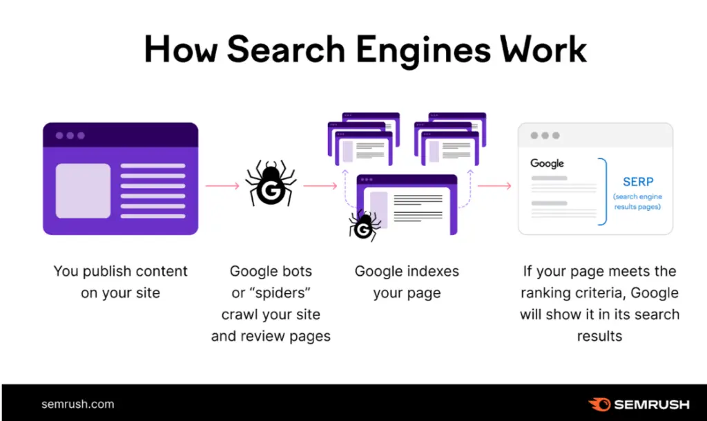 Technical SEO