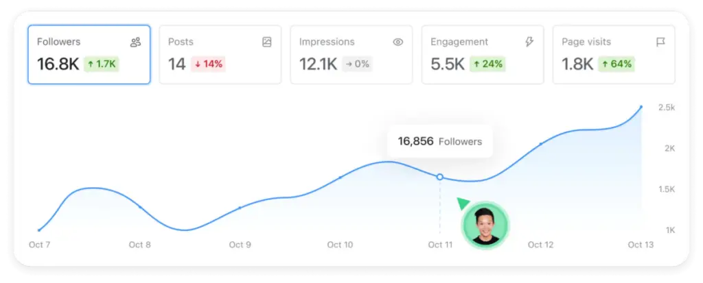 Social media analytics