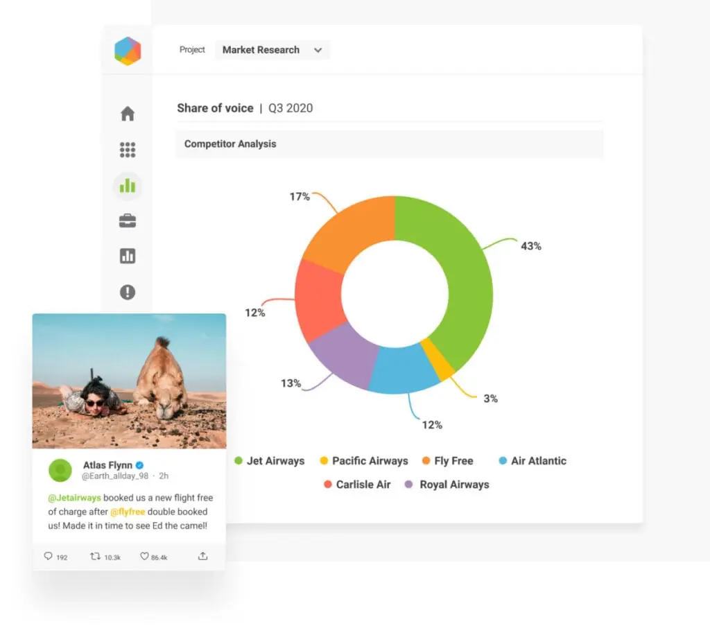 Competitor Analysis Brandwatch