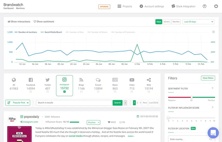 report social media performance