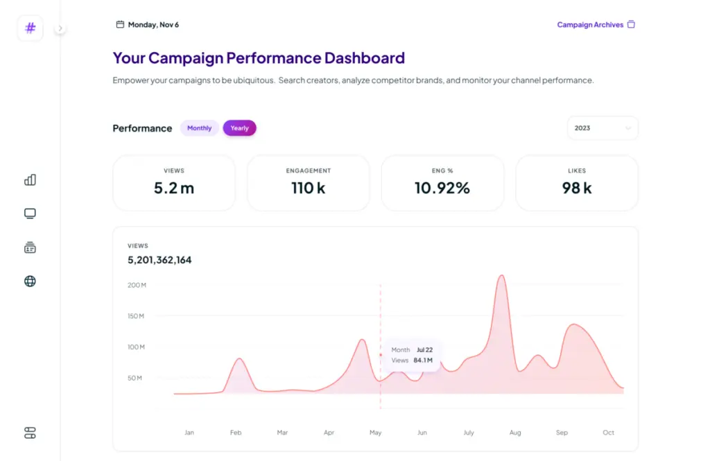 Ubiquitous Campaign Performance Dashboard
