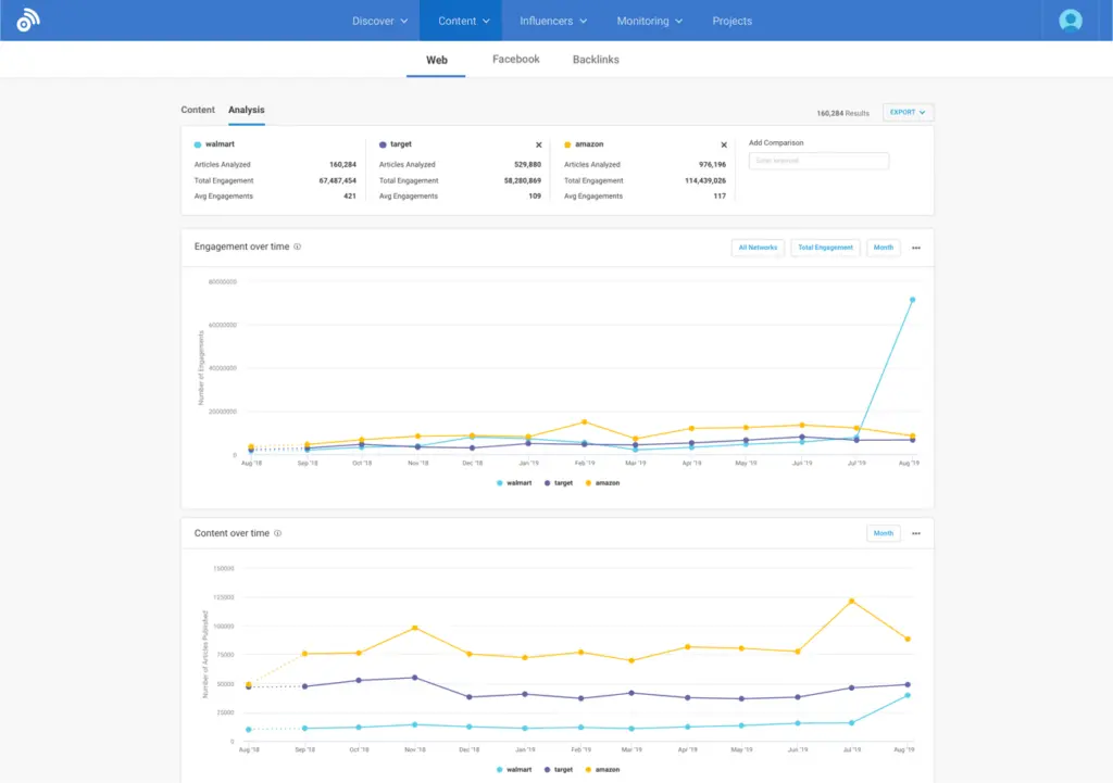 BuzzSumo Competitor Intelligence